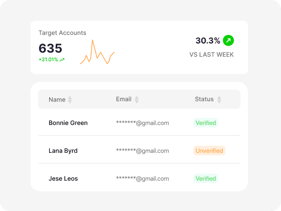 Account Based Marketing